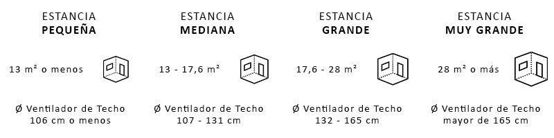 tamaño-ventilador-techo-001